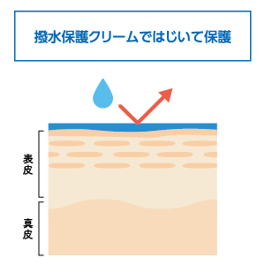 看護・介護のスキンケア ステップ3