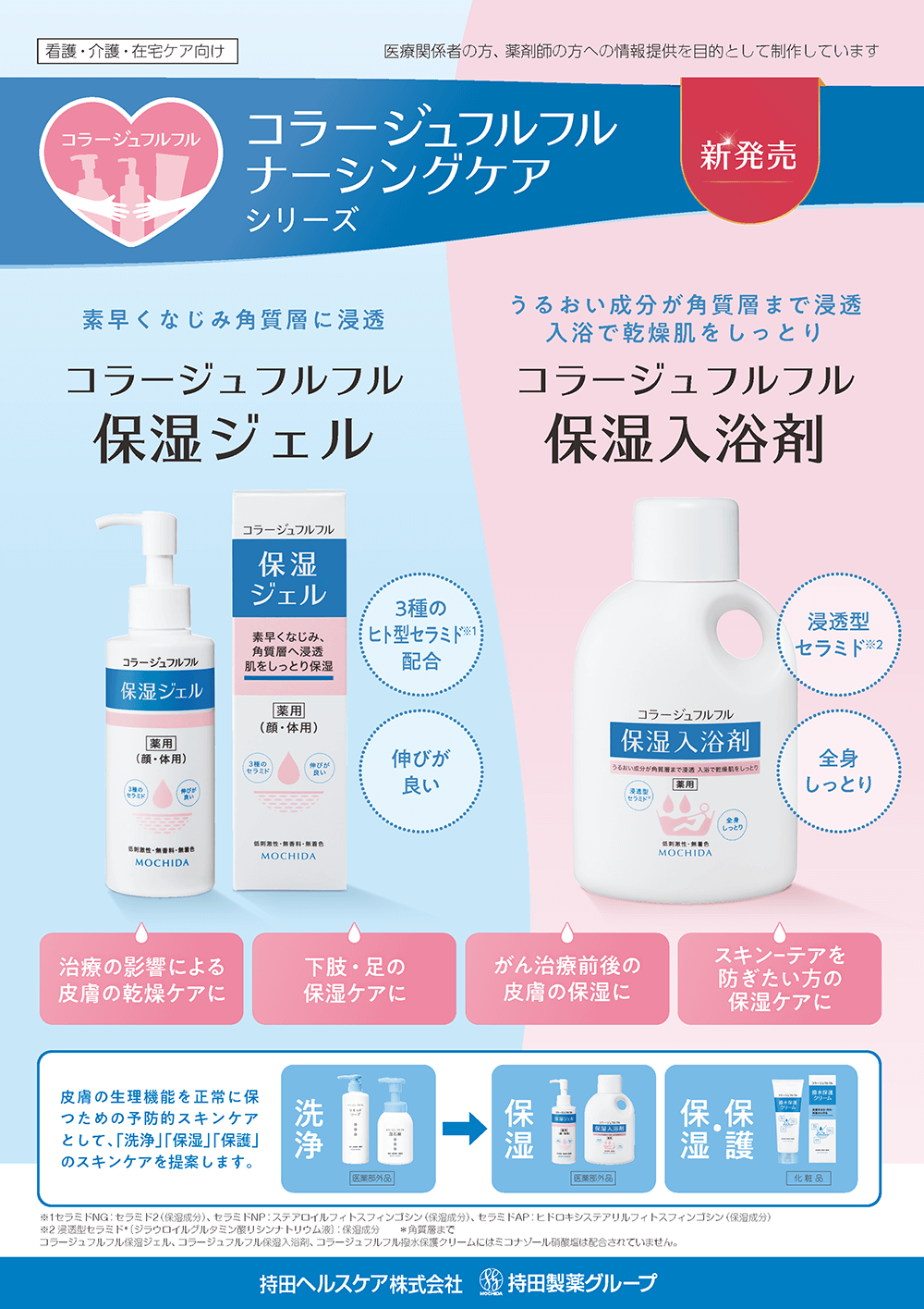 コラージュフルフルナーシングケアセールスガイド